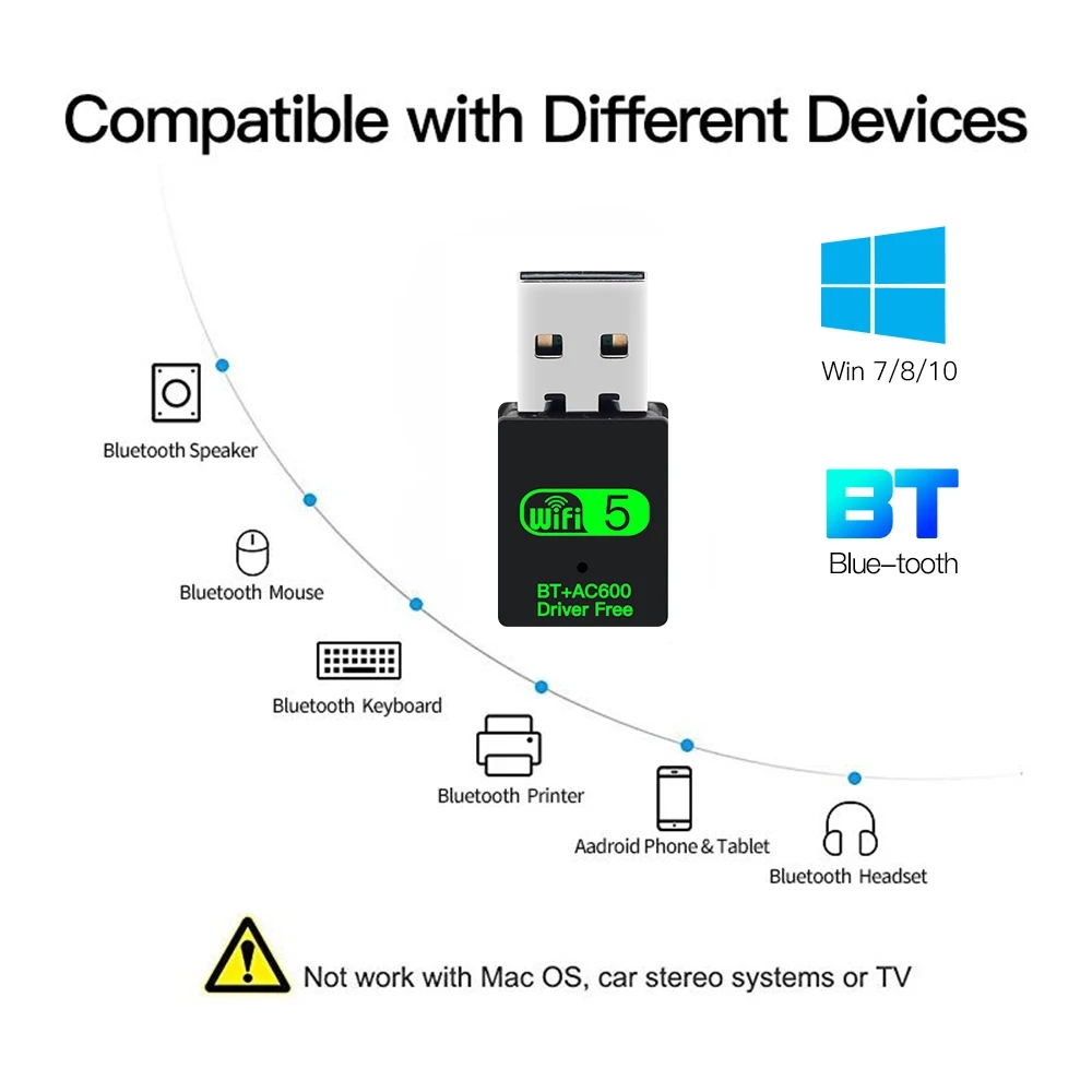 600Mbps USB WiFi Bluetooth Adapter Dual Band 2.4/5.8Ghz Wireless External Receiver RTL8821CU WiFi Dongle for PC/Laptop/Desktop